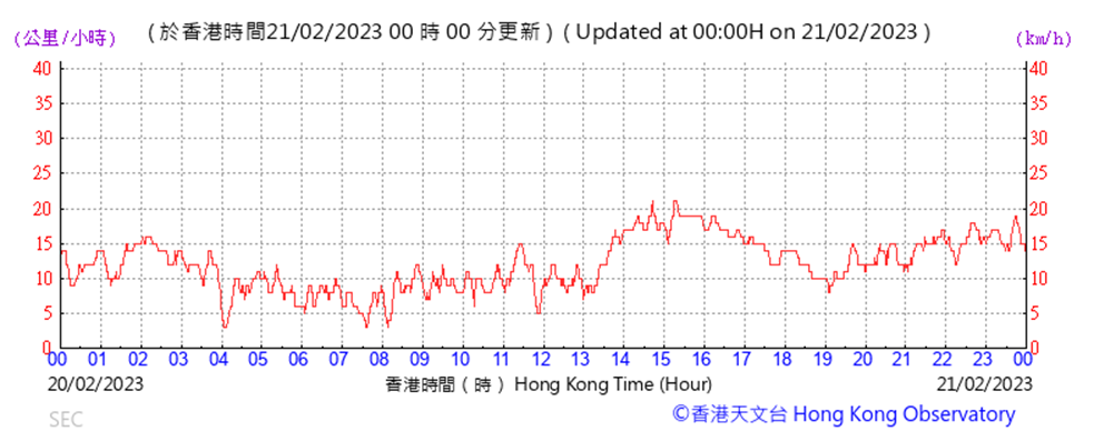 Chart
Description automatically generated
